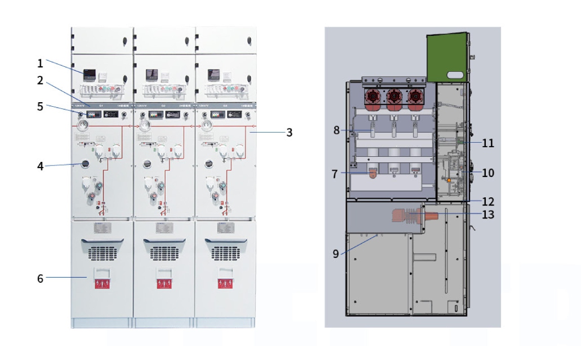 Diagrama da estrutura do produto do painel de manobra isolada de ar